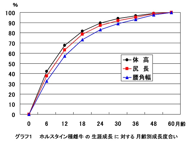 育成期間の重要性を認識しよう 酪農後継者のためのdairy Guide