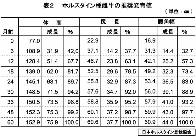 育成期間の重要性を認識しよう 酪農後継者のためのdairy Guide